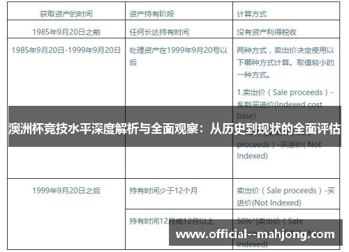 澳洲杯竞技水平深度解析与全面观察：从历史到现状的全面评估