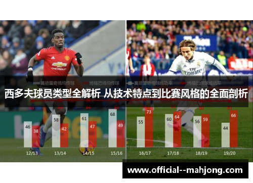 西多夫球员类型全解析 从技术特点到比赛风格的全面剖析