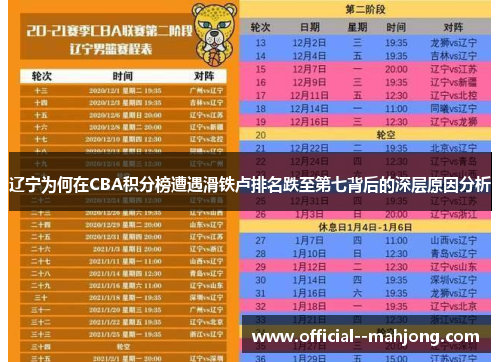 辽宁为何在CBA积分榜遭遇滑铁卢排名跌至第七背后的深层原因分析 辽宁为何在CBA积分榜遭遇滑铁卢排名跌至第七背后的深层原因分析