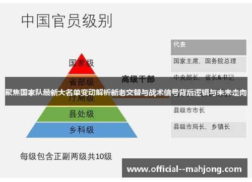 聚焦国家队最新大名单变动解析新老交替与战术信号背后逻辑与未来走向 聚焦国家队最新大名单变动解析新老交替与战术信号背后逻辑与未来走向