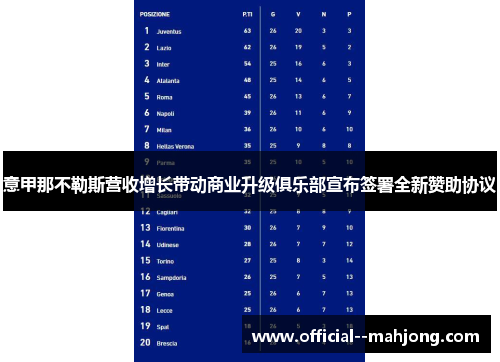 意甲那不勒斯营收增长带动商业升级俱乐部宣布签署全新赞助协议