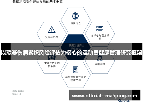 以联赛伤病累积风险评估为核心的运动员健康管理研究框架 以联赛伤病累积风险评估为核心的运动员健康管理研究框架
