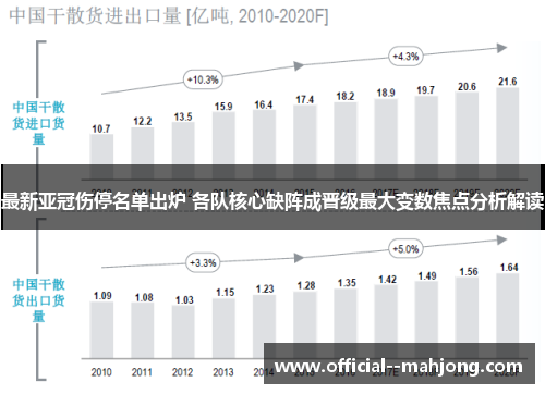 最新亚冠伤停名单出炉 各队核心缺阵成晋级最大变数焦点分析解读 最新亚冠伤停名单出炉 各队核心缺阵成晋级最大变数焦点分析解读